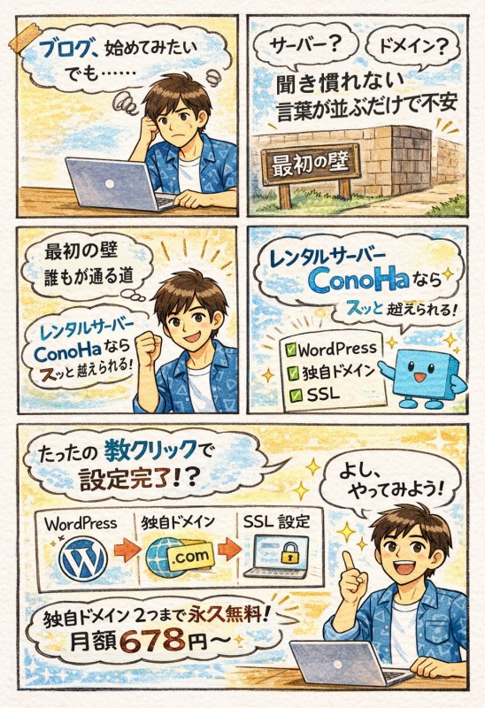 レンタル サーバー ConoHa