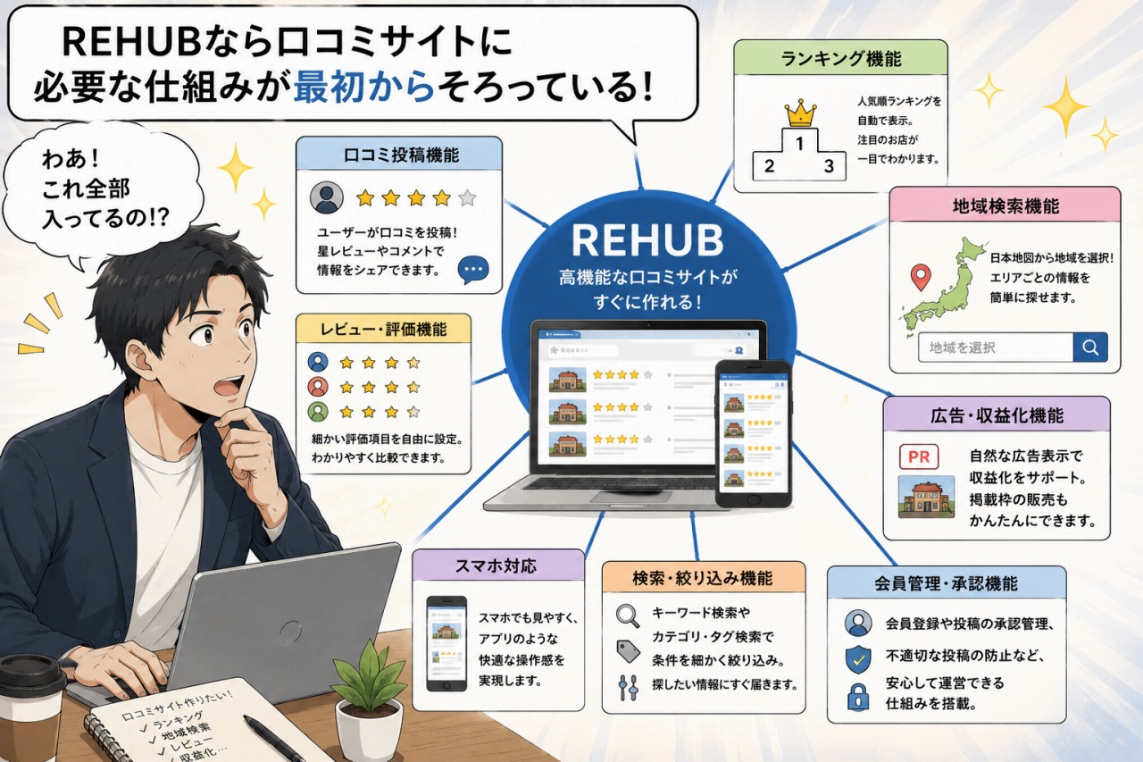 口コミサイトの作り方