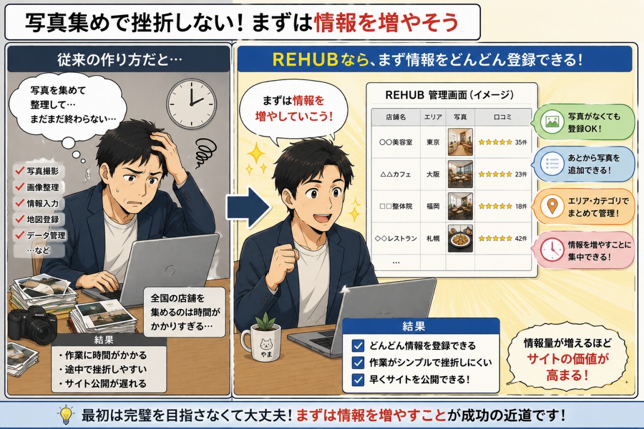 口コミサイトの作り方