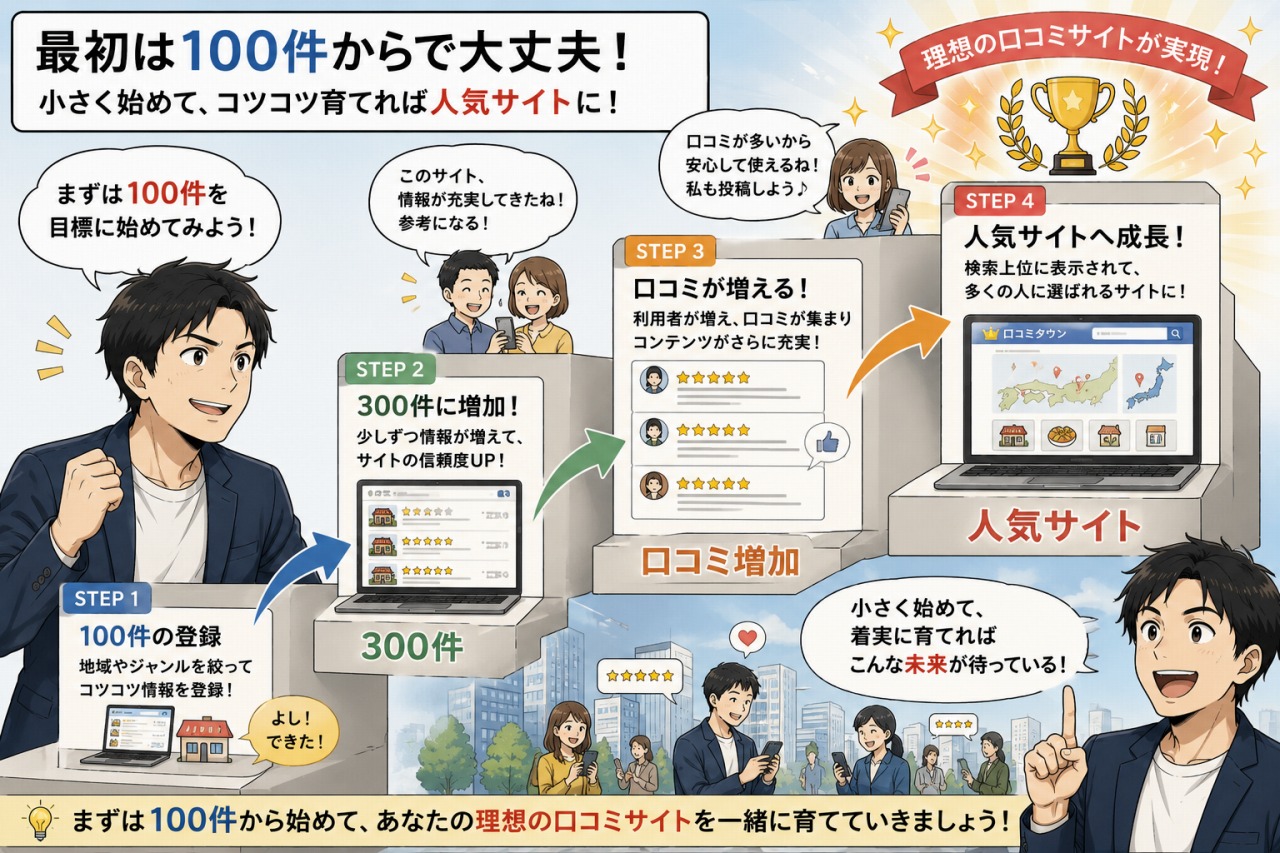 口コミサイトの作り方