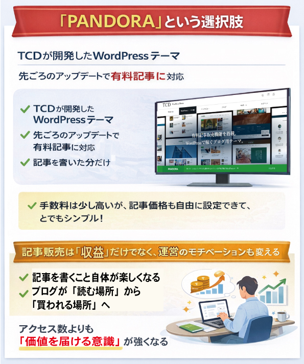 TCD　テーマPANDORA