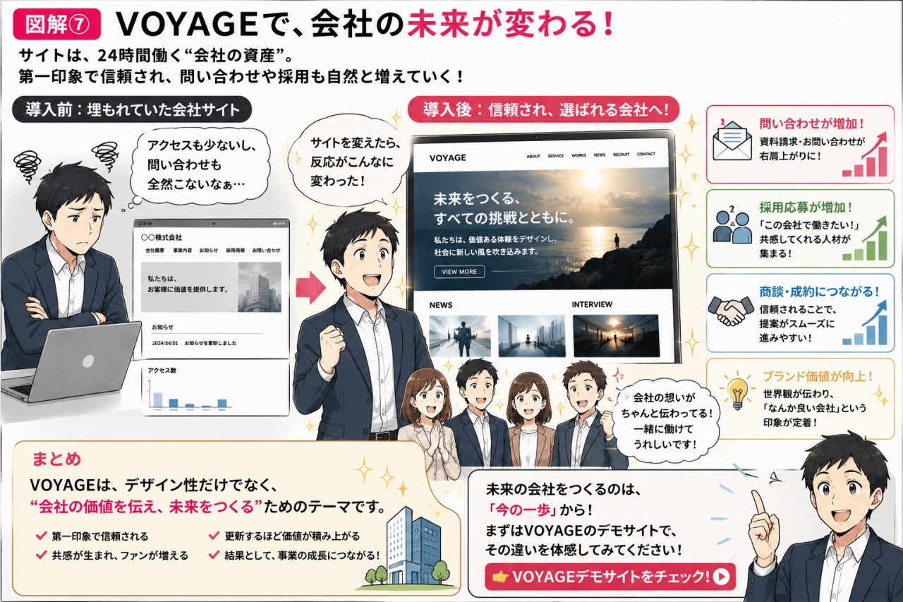 VOYAGE