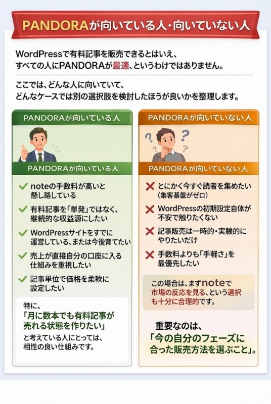 PANDORAが向いている人・向いていない人