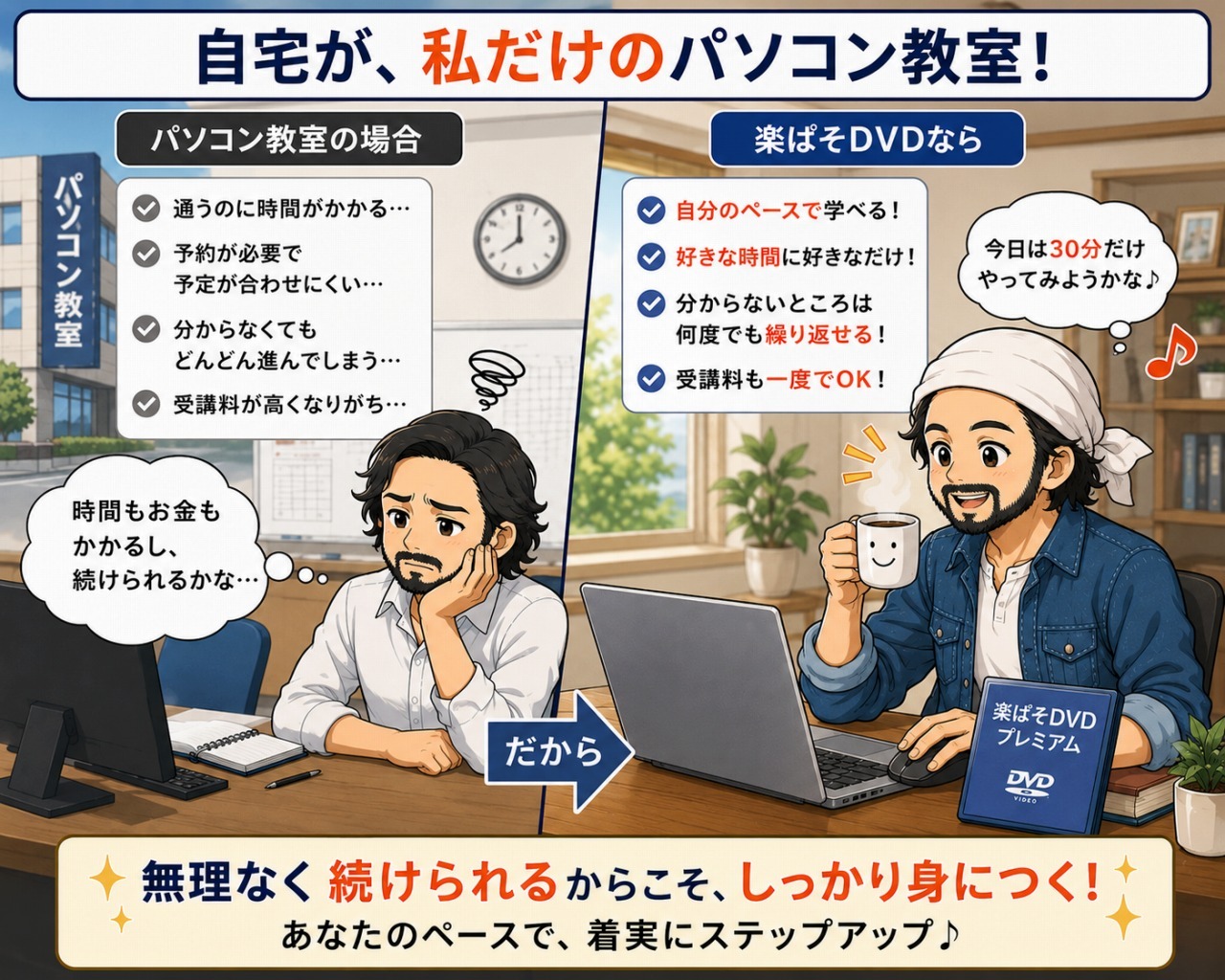 楽ぱそDVDプレミアム