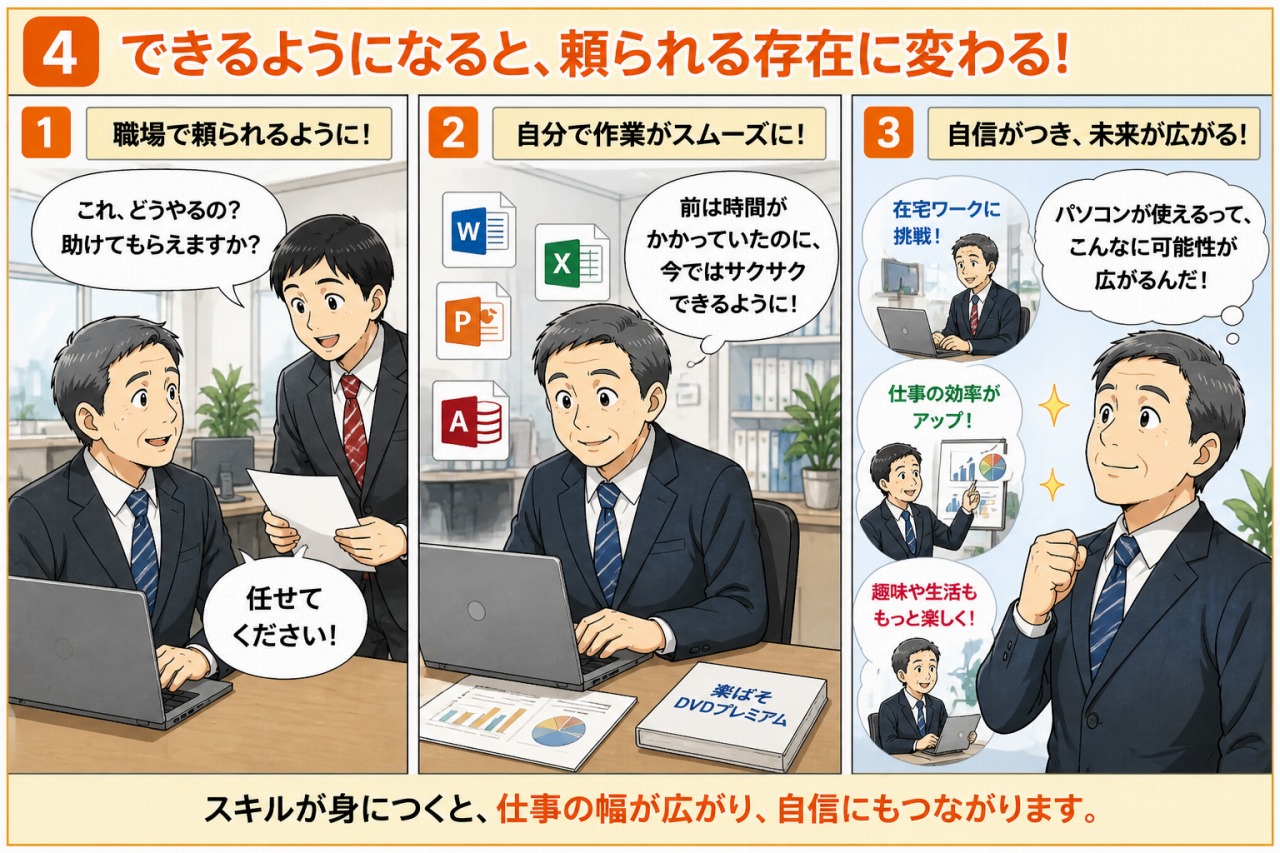 楽ぱそdvdプレミアムを徹底解説！パソコン教室の180分の1で学べる理由