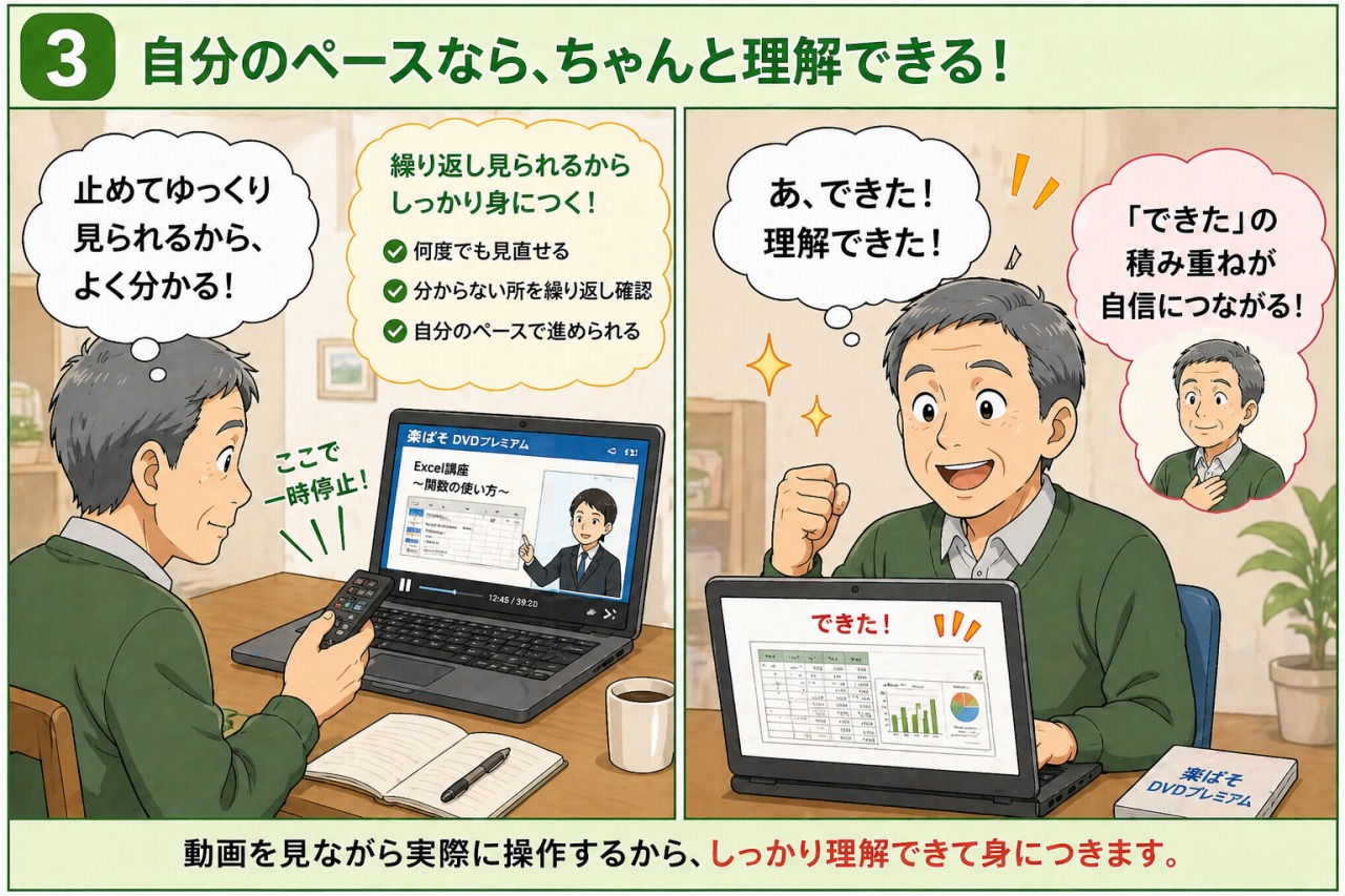 パソコンDVD講座 