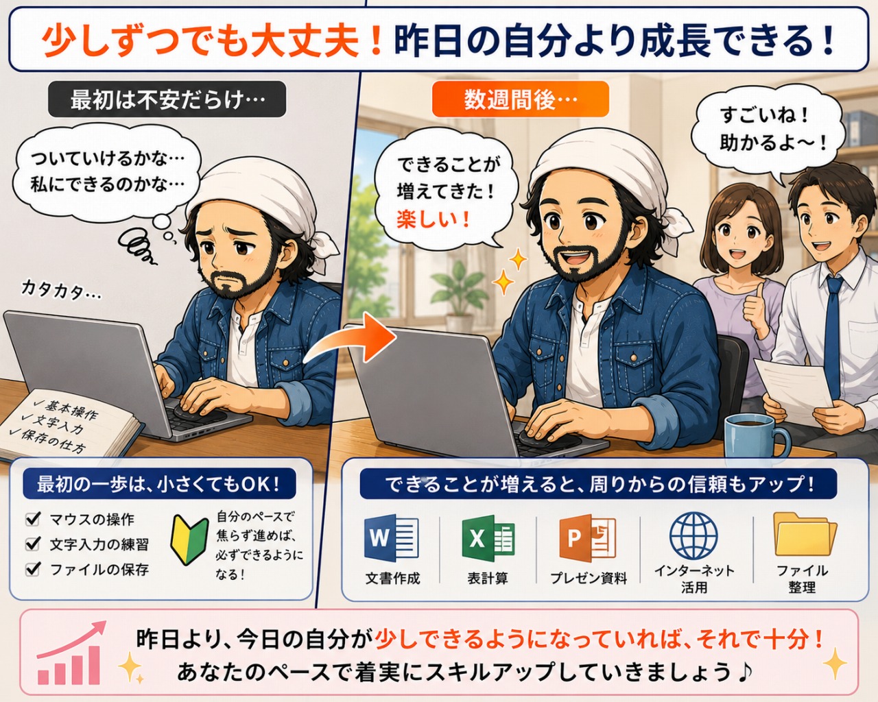 楽ぱそDVDプレミアム