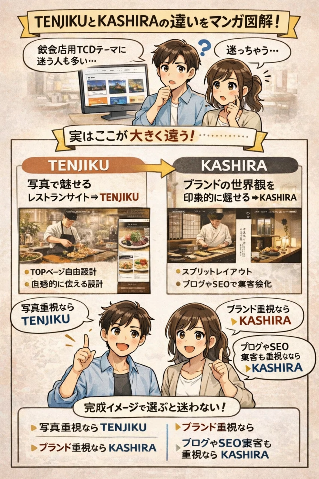 TENJIKUとKASHIRAはどっち