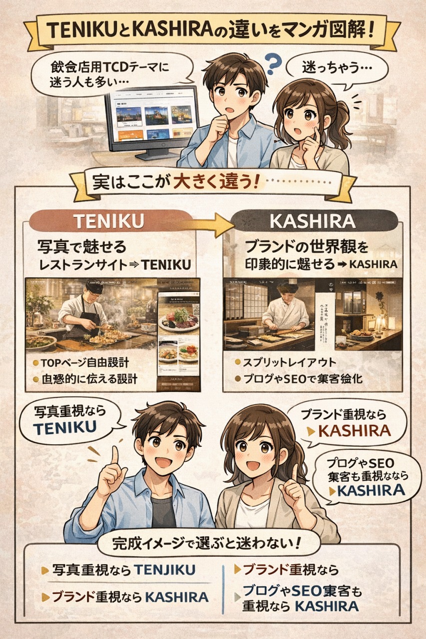 TENJIKUとKASHIRAはどっちがおすすめ