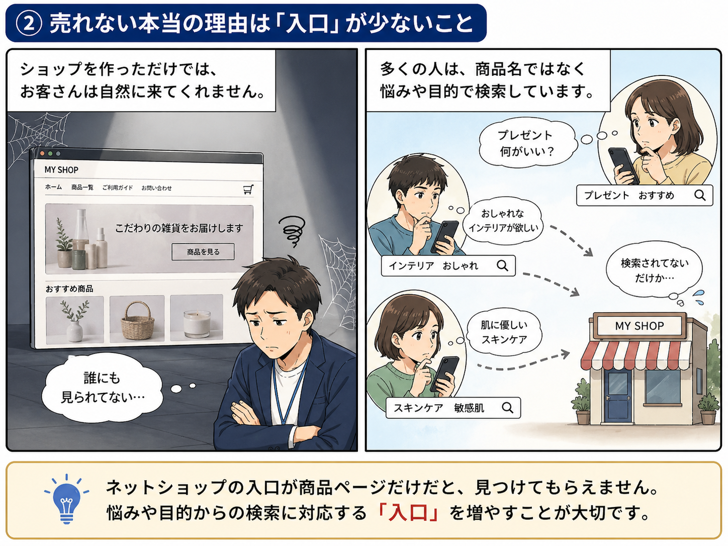 ネットショップが売れない理由