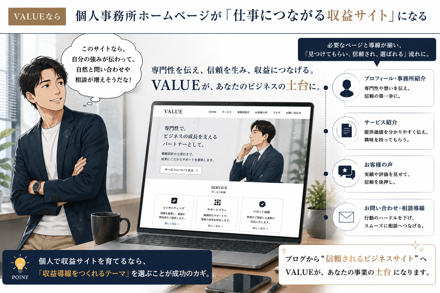 VALUE WordPress 収益化