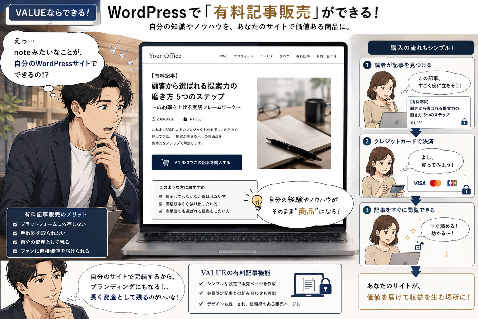 VALUE WordPress 収益化
