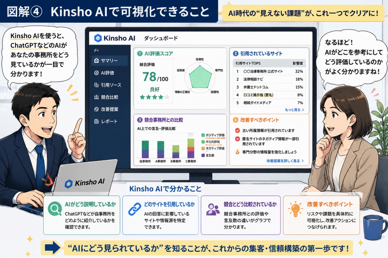AIに推薦される法律事務所