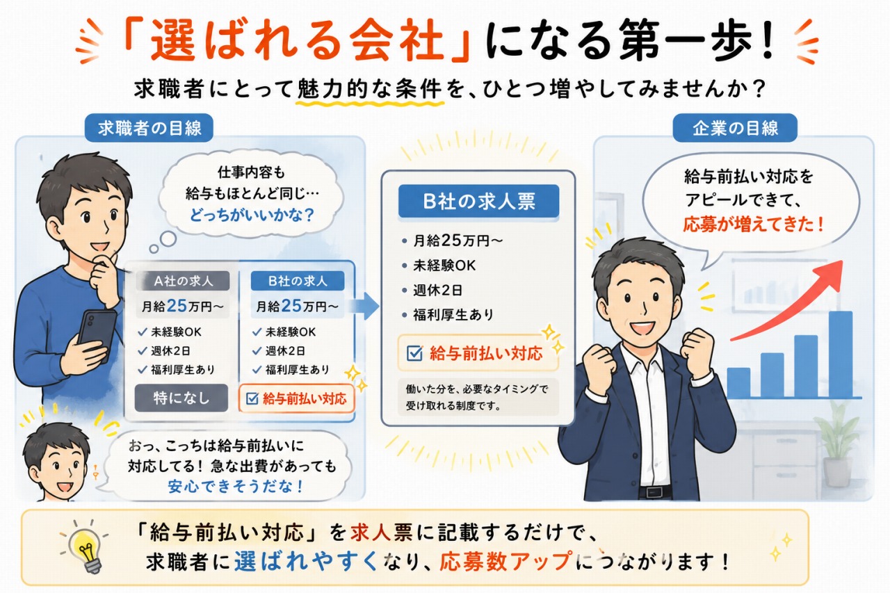 給与前払いサービス「PAYMO」
