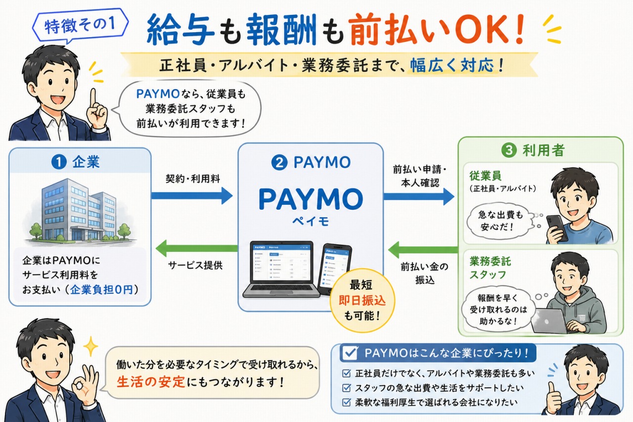 給与前払いサービス「PAYMO」
