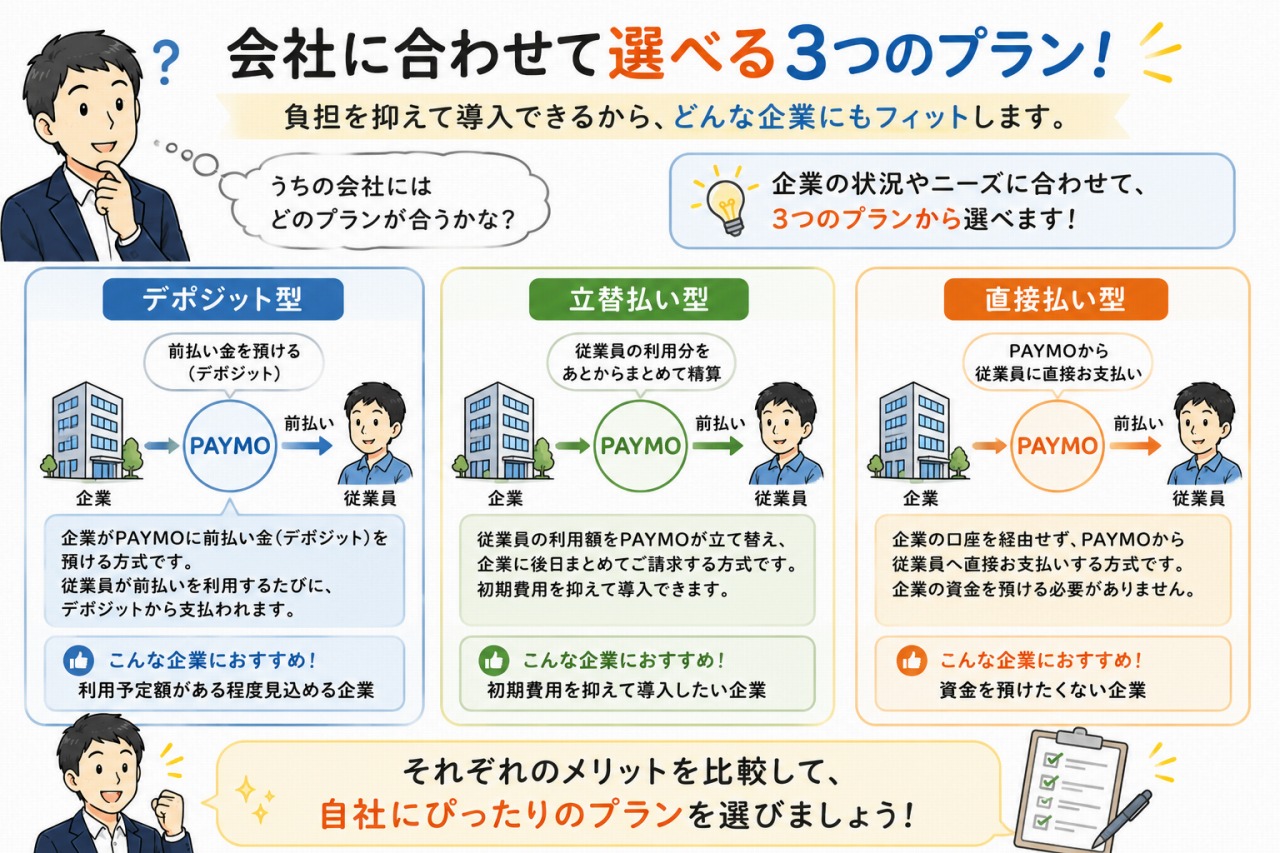給与前払いサービス「PAYMO」